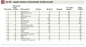 Artikel billede