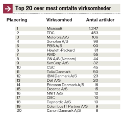 Artikel billede