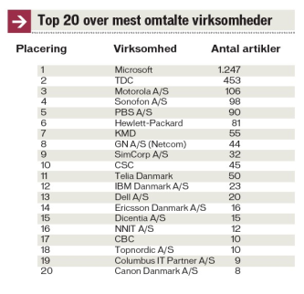 Artikel billede