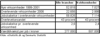 Artikel billede