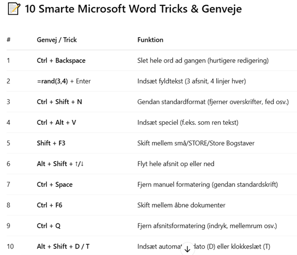 Artikel billede
