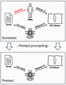 Artikel billede