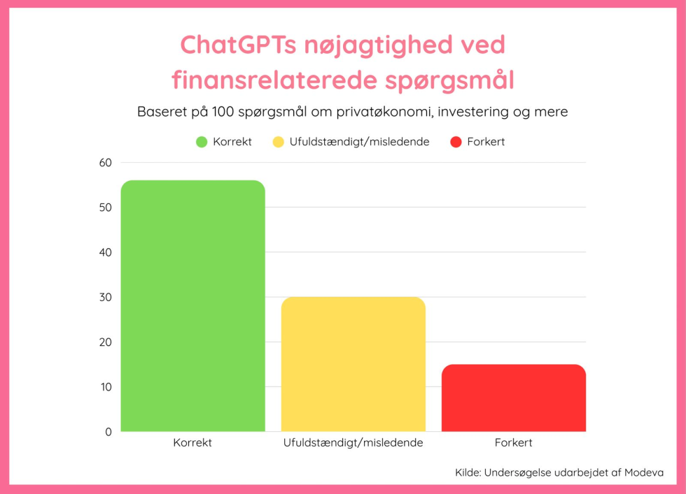 Artikel billede