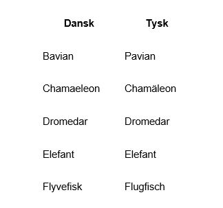 Artikel billede