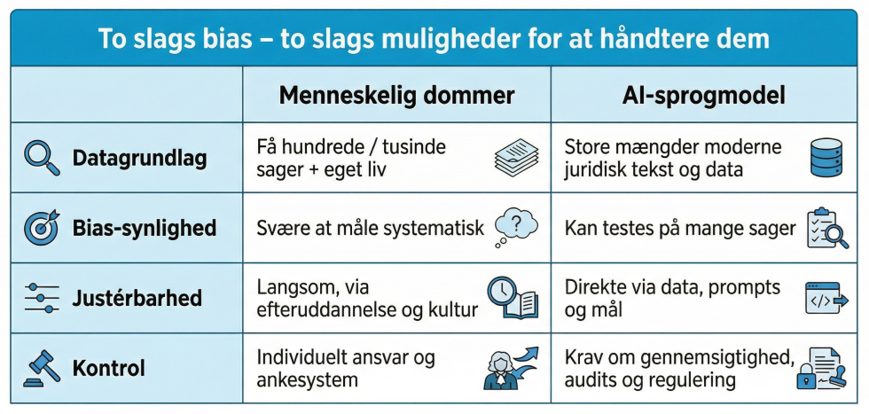 Artikel billede