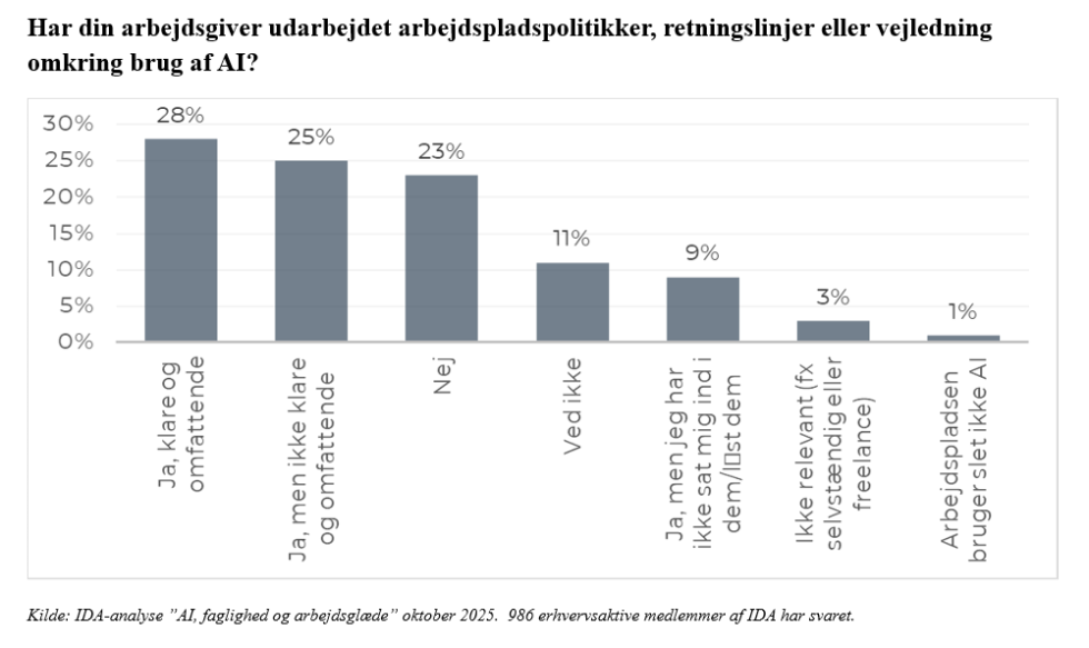 Artikel billede