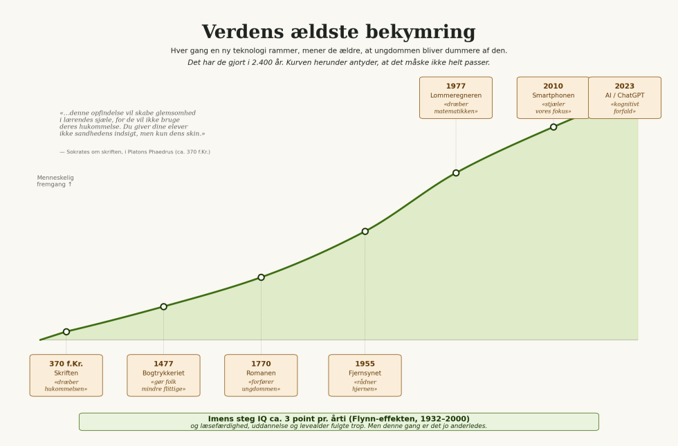 Artikel billede