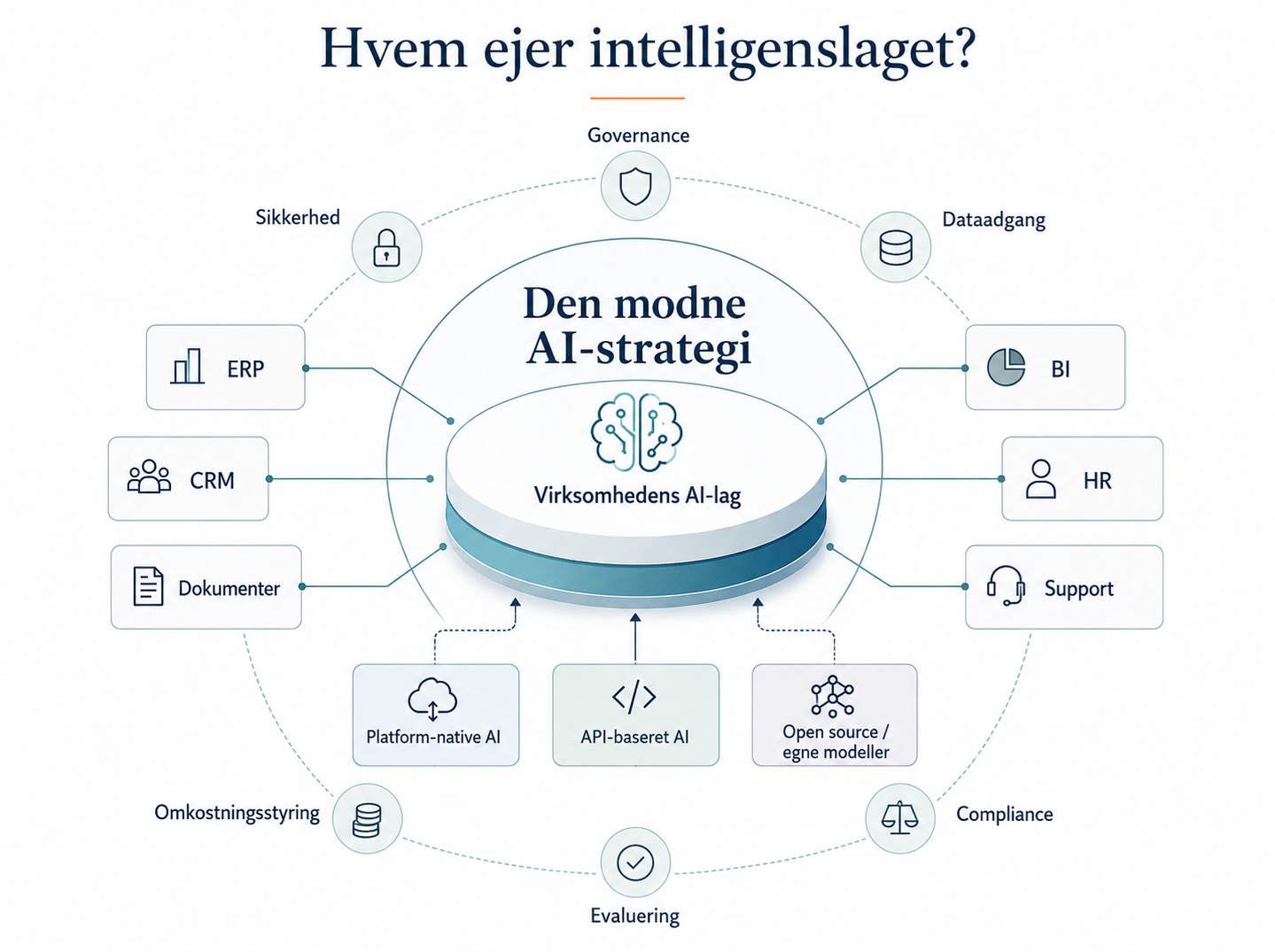 Artikel billede