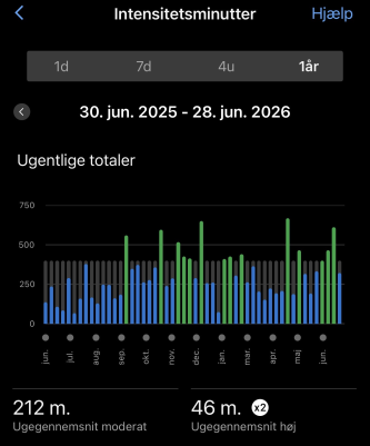 Artikel billede