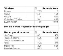 Artikel billede