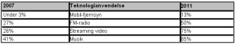Artikel billede