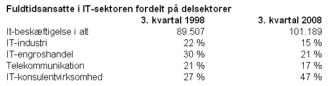 Artikel billede