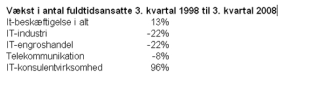 Artikel billede
