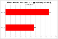 Artikel billede