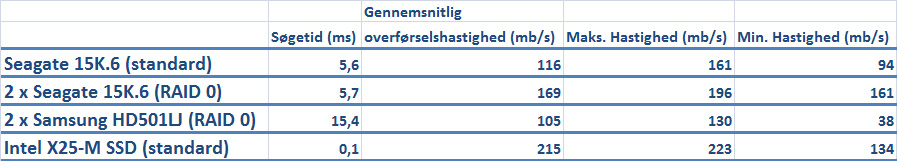 Artikel billede