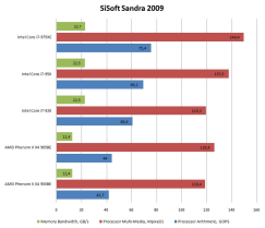 Artikel billede