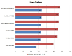 Artikel billede