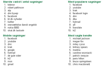 Artikel billede