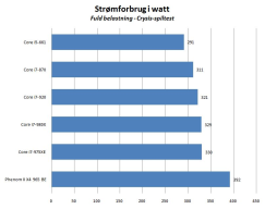 Artikel billede