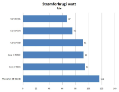 Artikel billede