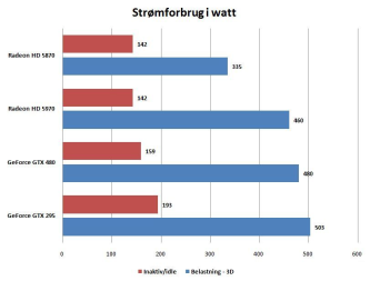 Artikel billede