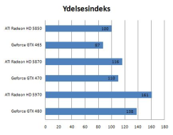 Artikel billede