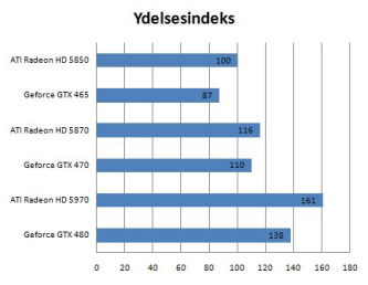 Artikel billede