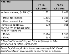 Artikel billede