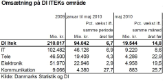 Artikel billede