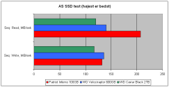 Artikel billede