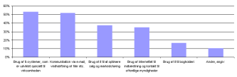 Artikel billede