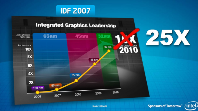 Artikel teaser billede