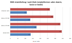 Artikel billede