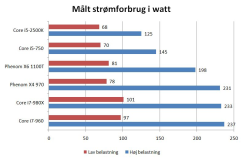 Artikel billede