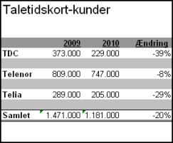 Artikel billede