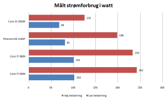 Artikel billede
