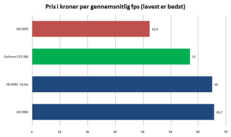 Artikel billede