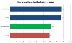 Artikel billede