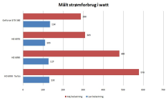 Artikel billede