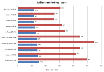Artikel billede
