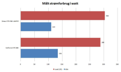 Artikel billede