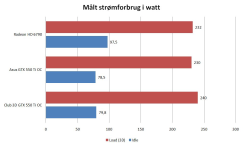 Artikel billede
