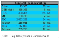 Artikel billede