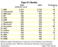 Artikel billede