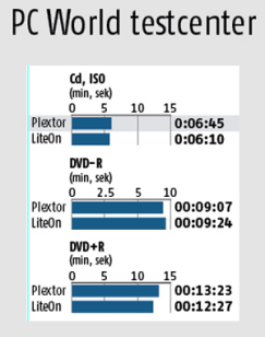 Artikel billede