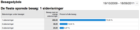 Artikel top billede