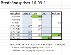 Artikel billede