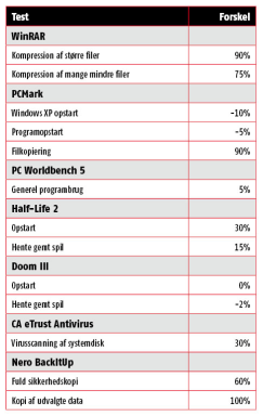 Artikel billede