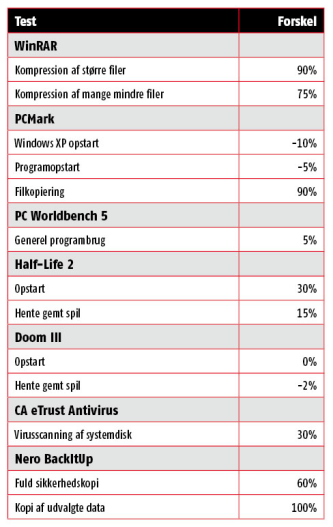 Artikel billede