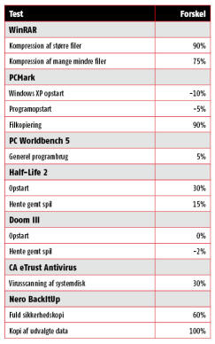 Artikel billede